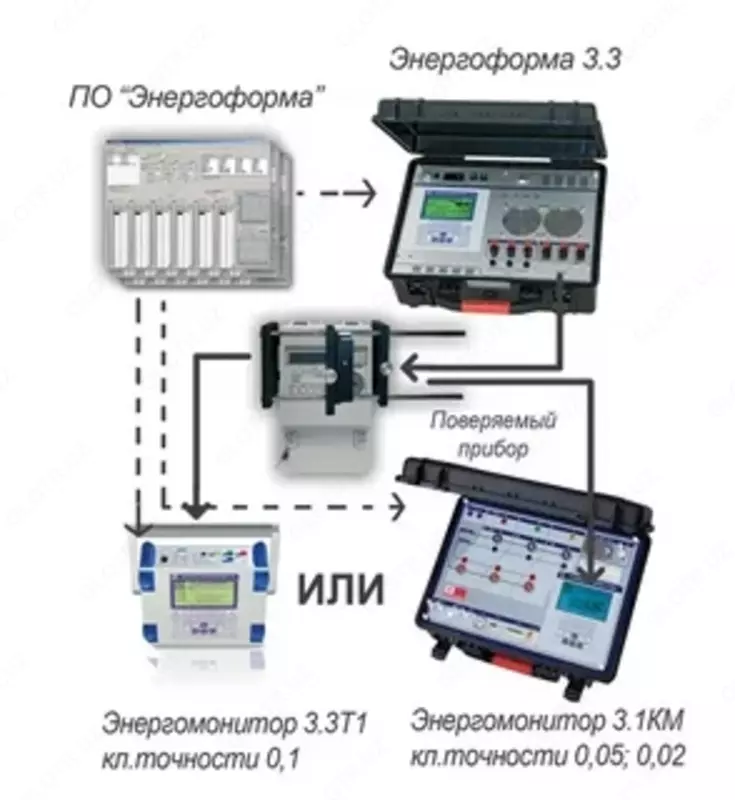 УППУ-МЭ 3.1КМ-П-05 — переносной поверочный комплекс (кл.т. 0,05)