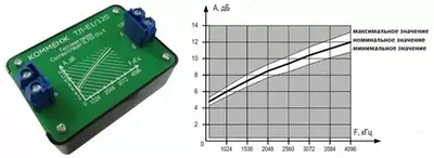 ИЛ-1 - искусственная линия - от 542 000 сум / шт.