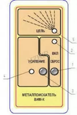 VIM-K - oqim oqimining metall detektori - 352 000 so'm / donadan