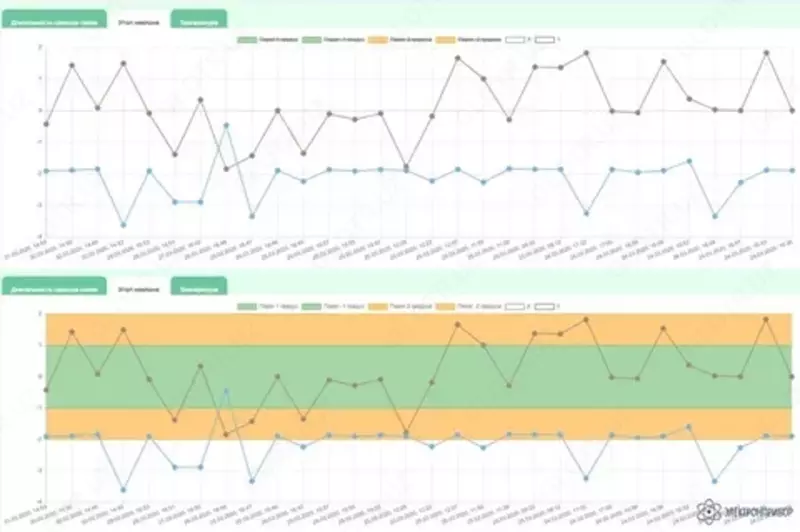 от 554 000 сум БСПИ-3Л-МР-Н — блок передачи информации