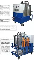 OTM®-3000 — мобильная установка для очистки турбинного масла - 15 500 сум