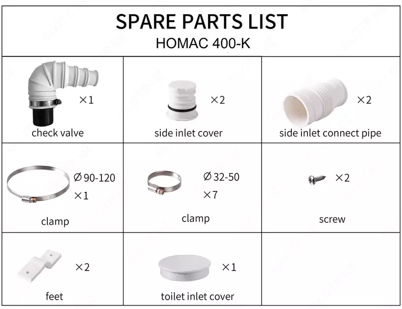 2 404 180 сум Фекальный насос SAAB & HOMAC