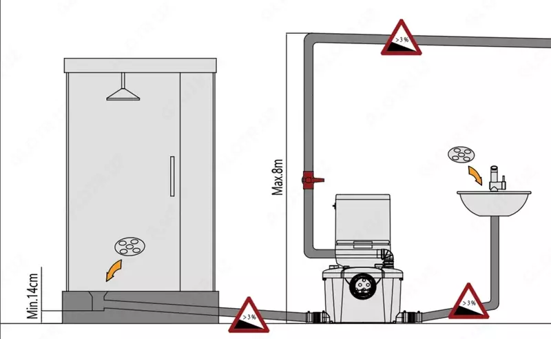 Фекальный насос SAAB & HOMAC Только в розницу