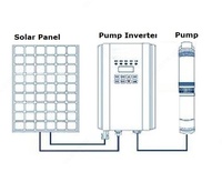   Quyosh energiyasi bilan ishlaydigan quduq nasosi