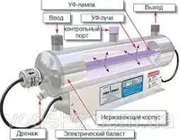  ультрафиолетовый лампа для води UV EDE80W - 