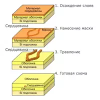  Делитель оптический планарный бескорпусной (Арт. SNR-PLC-M-1X2-SC/UPC) - 