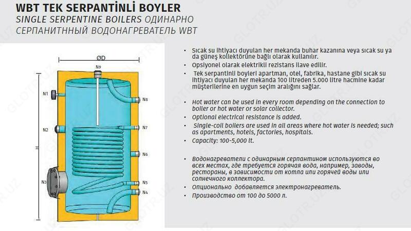 Одинарно серпантинный водонагреватель WBT 300 литер - от {0} сум