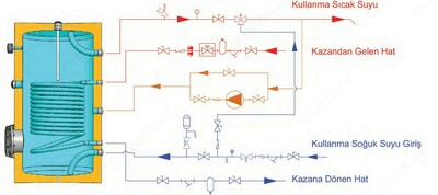 23 229 141 сум / шт. Одинарно серпантинный водонагреватель WBT 1500 литер