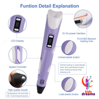 от {0} сум 3D Ручка