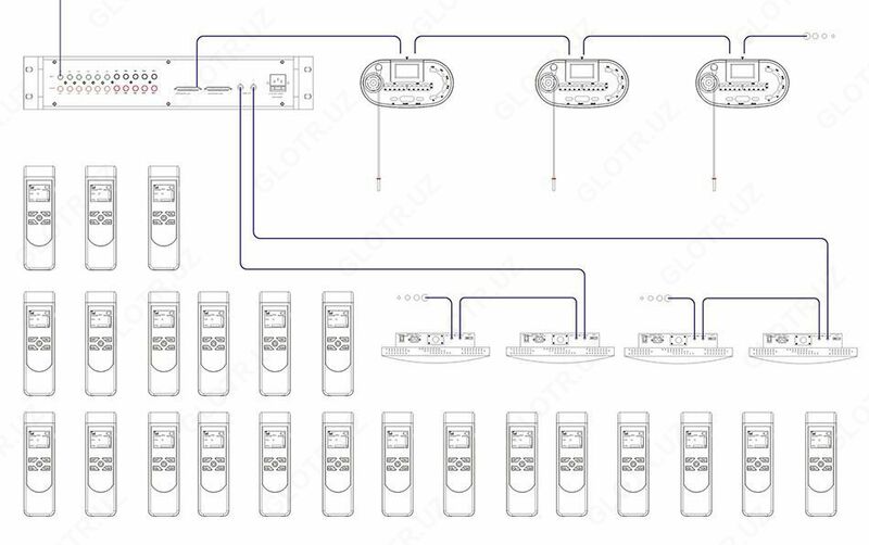 Блок синхроперевода AGILE BLS-8206M (12 каналов) - 18 000 000 сум