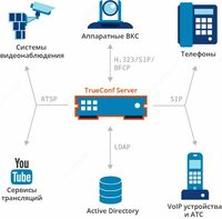 {0} so'mdan TRUECONF SERVER Videokonferentsaloqa tizimi