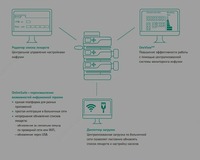 Шприцевой насос Perfusor Compact Plus