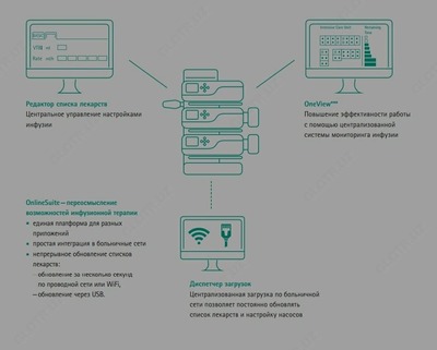 Шприцевой насос Perfusor Compact Plus