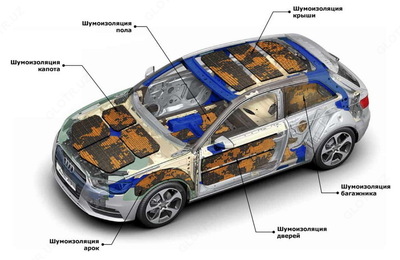 Установка шумоизоляции - Цена по запросу