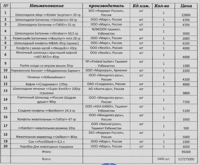 новогодние подарки - от 150 000 сум / шт.