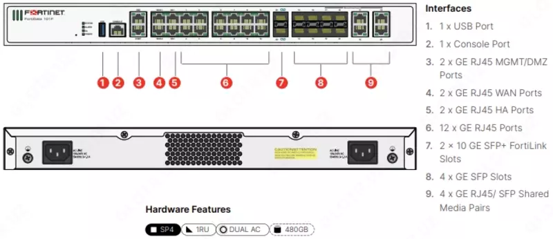 Межсетевой экран Fortinet FortiGate 100F
