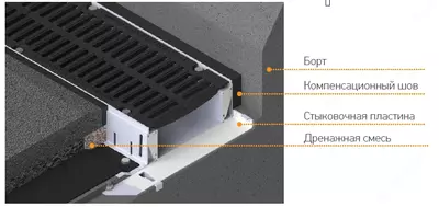 Мостовые лотки TURON STANDART