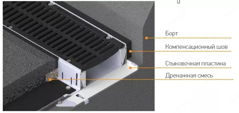 Мостовые лотки TURON STANDART