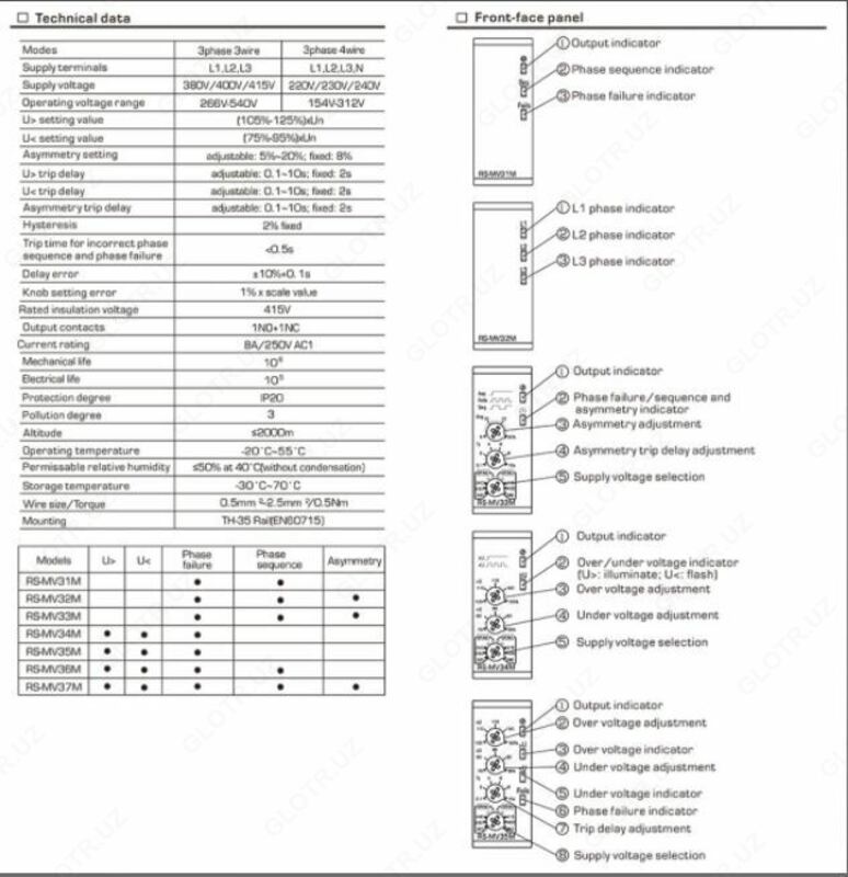  Реле контроля фаз RS-MV37M 3P - 