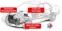 Диагностика автокондиционера