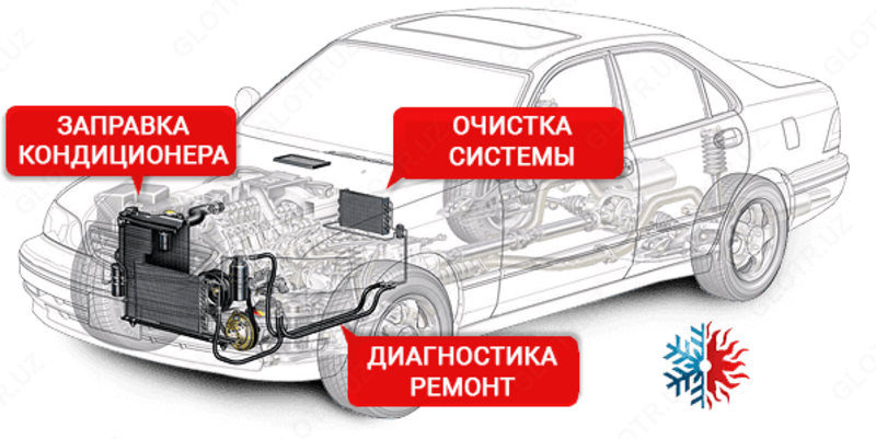 Диагностика автокондиционера
