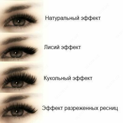 Курс наращивание ресниц.Обучение наращиванию ресниц.