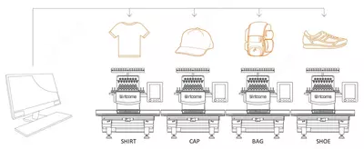203 374 910 сум / шт. RICOMA Вышивальные Машины