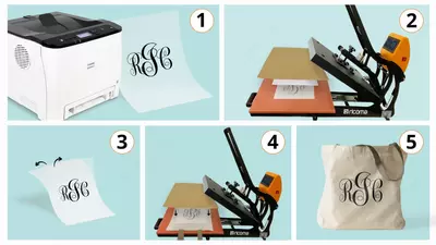 RICOMA предлагает ультрасовременный принтер + термопечать для вашего бизнеса