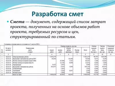 Составление смет Составление смет