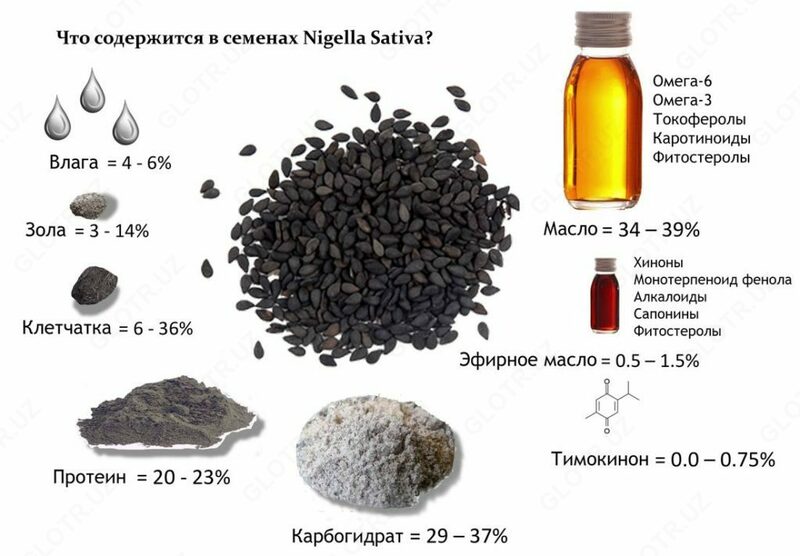 Kapsulalar Qora zira 100 dona