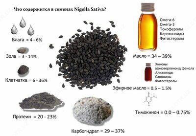 Kapsulalar Qora zira 100 dona