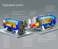 по запросу Парогенератор