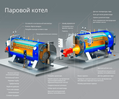 Паровой котел промышленный