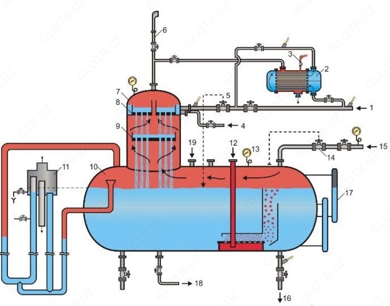 Деаэратор для котельных и станций - по запросу