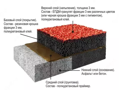 Резиновое покритые СПРЕЙ