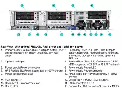 Server HPE ProLiant DL380 Gen10 / 2xIntel Xeon Gold 5218R - 98 000 000 so'm / dona