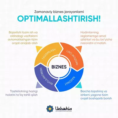 Оптимизация современных бизнес-процессов!