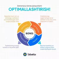 Оптимизация современных бизнес-процессов!