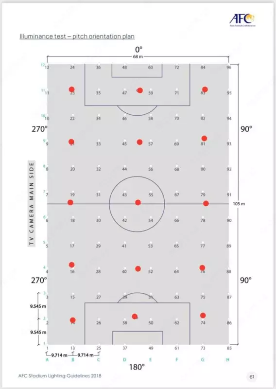 Освещение спортивных стадионов - OOO Omega engineering Group