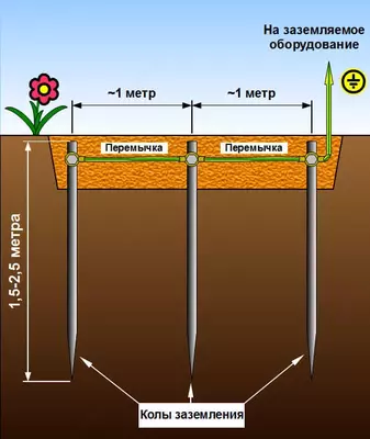Заземление OOO Omega engineering Group