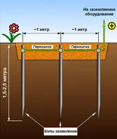 Заземление OOO Omega engineering Group