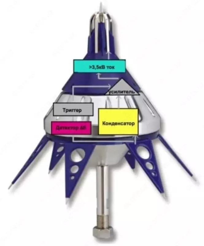 Молниезащита - OOO Omega engineering Group