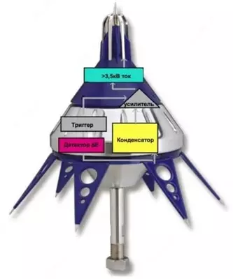 Молниезащита