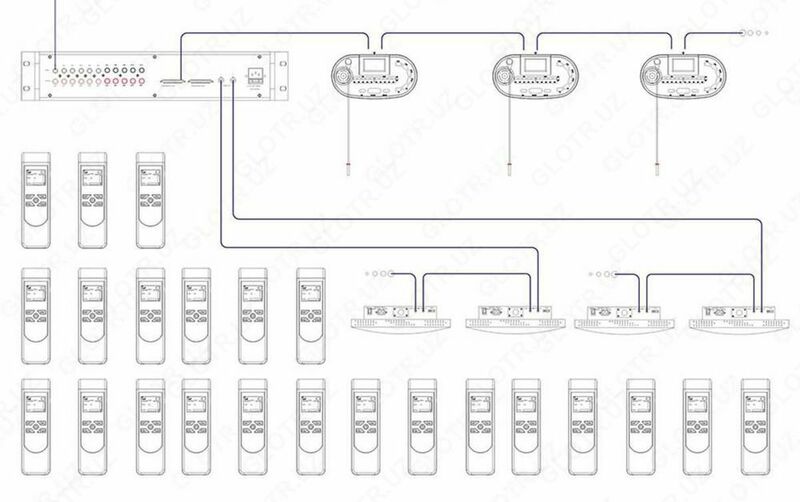 15 000 000 сум Блок синхроперевода AGILE BLS-8206M (12 каналов)KMK