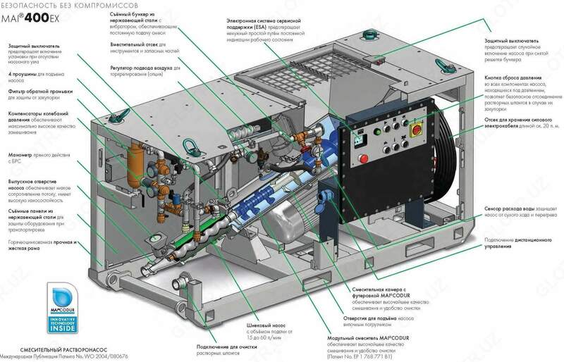 Универсальный растворосмесительный насос MAI 400 EX (торкрет оборудование) - по запросу