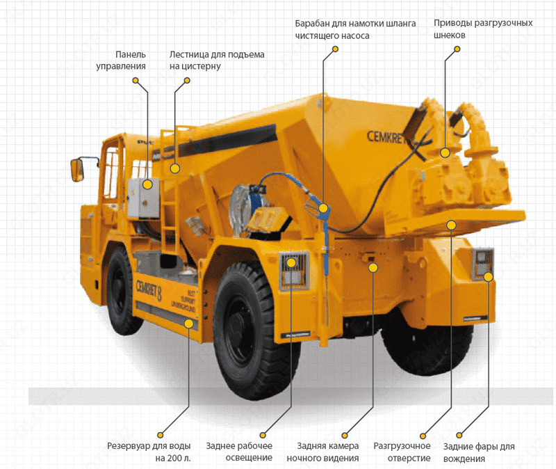  Транспортер PUTZMEISTER CEMKRET 8 для перевозки цемента и сухих смесей - 