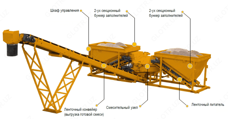 Бетоносмесительный узел BATCHKRET 20