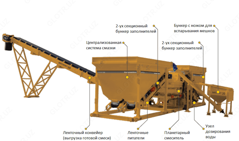 наземного исполнения