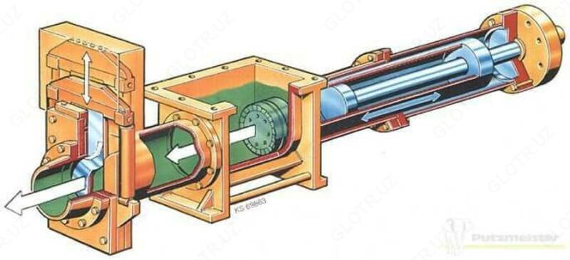 PUTZMEISTER EKO yagona pistonli atala pompasi - по запросу
