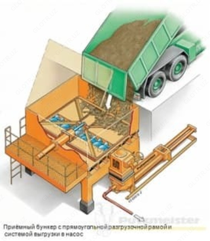Бункеры PUTZMEISTER для приема и хранения шламов - по запросу